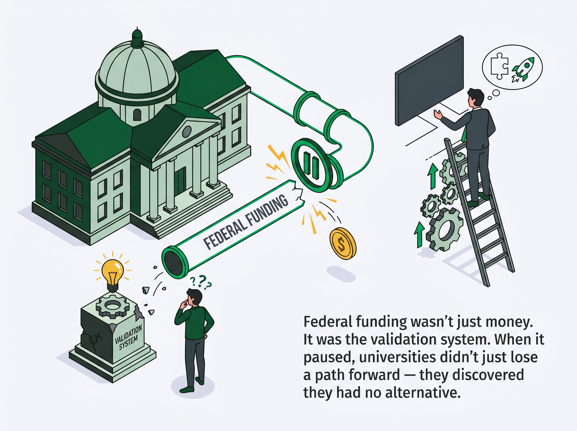 Federal funding as the hidden validation layer
